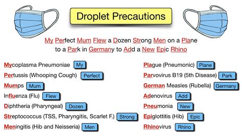 meningitis infection precautions